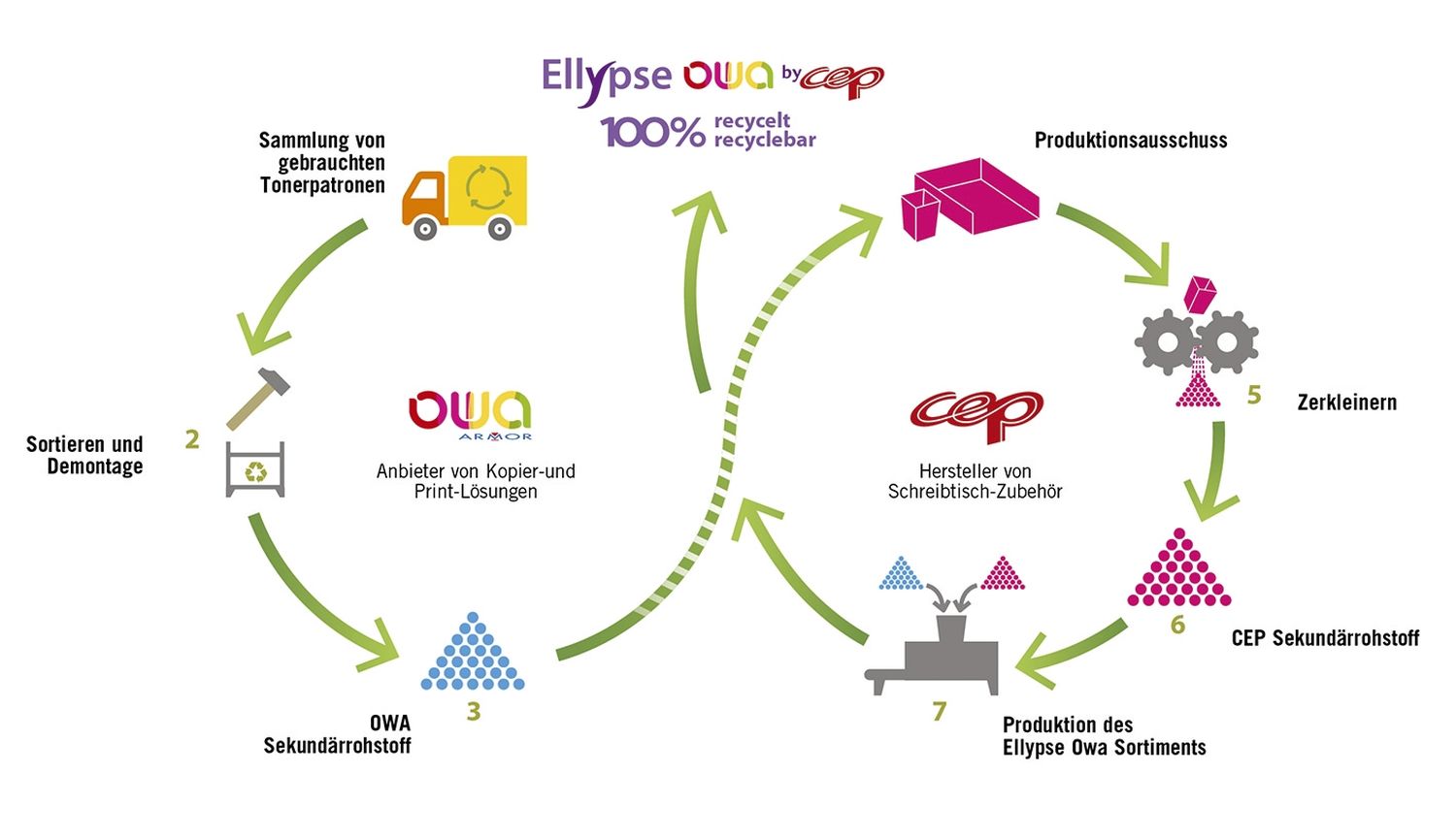 Stehsammler Ellypse - schwarz