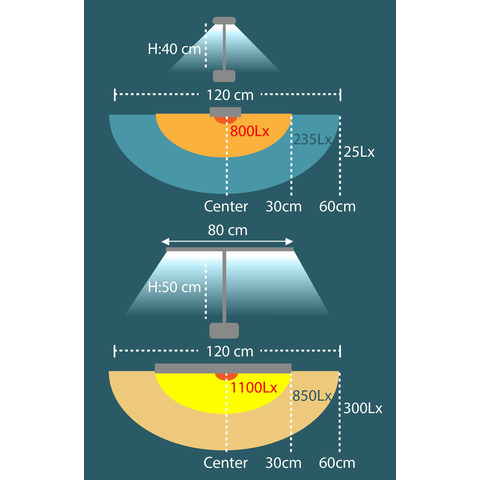 Schreibtischlampe Unilux Strata 400124562, mit Klemmfuß, LED, dimmbar, 2046 Lumen, 19 Watt, schwarz